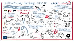 Ehealth is a leading online marketplace offering consumers a broad choice of insurance products that includes thousands of medicare advantage, medicare supplement, medicare part d plans, individual and family health insurance, small business insurance and ancillary health insurance products from over 170 health insurance carriers.we are transforming what has traditionally been a confusing and. Der Ehealth Day Ehealth Hamburg