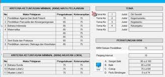Selain untuk jenjang kelas dasar juga kami sediakan raport k13 untuk kelas tinggi. Pin Di Aplikasi Excel Berkas Sekolah