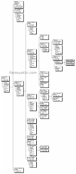 John Quincy Adams Genealogy Descendants Chart