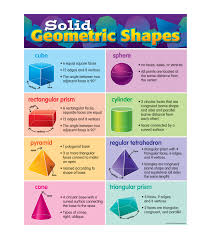 Teacher Created Resources Solid Geometric Shapes Chart 6pk Joann In 2020 Shape Chart Teacher Created Resources Geometric Shapes