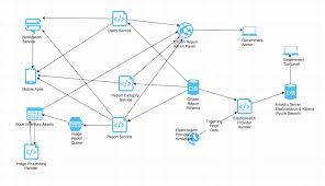 We did not find results for: Contoh Skema Aplikasi Serverless 2 Laporan Warga Serverless Indonesia