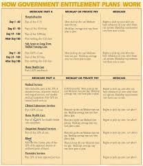 Understanding Your Medicare And Medicaid Entitlements Medicare Medicaid Home Health Care