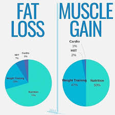 Pin On Jmax Fitness