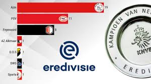 This is the page for the eredivisie, with an overview of fixtures, tables, dates, squads, market values, statistics and history. Dutch League Eredivisie Winners 1888 2019 Youtube