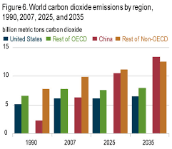 Image result for LG Black 1990 US Government