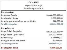 Fahmi (2012), laba per saham adalah laba per lembar saham, yang dihasilkan dari distribusi laba bersih setelah pajak (eat) dengan total saham. Laporan Laba Rugi Fungsi Tujuan Unsur Elemen Contoh