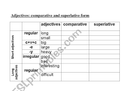 English Worksheets Comparative And Superlative Form Chart
