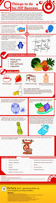 Pin On Embryoscope Services In Bangalore