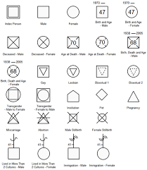 Effortless Genogram Software Accurate Family Tree