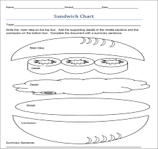 The Sandwich Chart Statewide Instructional Resources