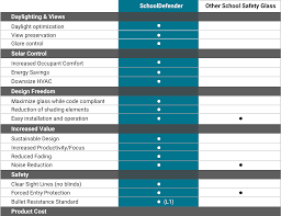 Dynamic Bulletproof Safety Glass For Schools Suntuitive