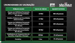São paulo não perde tempo, são paulo quer proteger a saúde e a vida dos brasileiros, defendeu o governador do estado, joão doria, na ocasião do anúncio. Sp Anuncia Vacinacao Contra Covid Para Pessoas De 45 A 54 Anos Sem Comorbidades Em Agosto Sao Paulo G1