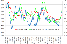 Strona główna wykres dnia wykres dnia: Motivazione Dipendente Consigliato Inflacja Za 2018 Scrutinio Escalation Facilitare
