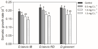 Saxitoxin-Producing Raphidiopsis raciborskii (Cyanobacteria) Constrains  Daphnia Fitness and Feeding Rate despite High Nutritious Food Availability