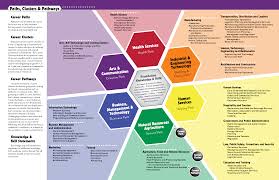 Human Services Human Helping Same Thing Career Pathways Career Clusters Career Counseling