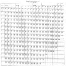 Tripura State Pay Matrix 2018 Central Government Employees