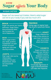 Sugar How It Affects Your Body What You Need To Know Now Infographic Health Body Health