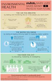 Definitions Of Environmental Health National Environmental Health Association Neha