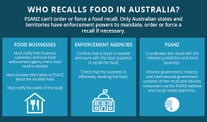 (n.) the right or procedure by which a public official, commonly a. Food Recalls