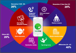 Joint seminar on islamic tourism. The Muslim Travel Market Is Growing But Where Are Its Unicorns Krasia