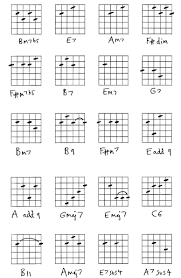 Guitar Jazz And Diminished Chords Jazz Guitar Chords