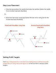 3 Forex Chart Patterns Cheat Sheet Cheat Sheets Chart Forex