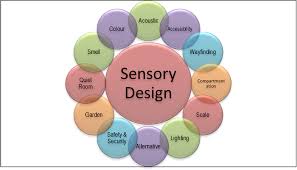 We did not find results for: A Review Of Sensory Design Physical Learning Environment For Autism Centre In Malaysia Semantic Scholar