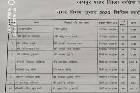 Municipal Corporation Election See The List Of Congress Candidates Of Jaipur Heritage And Jaipur Greater Here M Khaskhabar Com