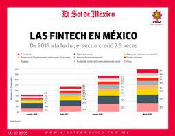 Check spelling or type a new query. Empresas Le Dan La Vuelta A Ley Fintech El Sol De Mexico Noticias Deportes Gossip Columnas