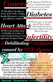 Support Pcos Awareness What Are The Complications Of Pcos If Left Untreated Also Check Out Pcos Lifestyle Blueprint To Prev Pcos Pcos Awareness Ovarian Cyst