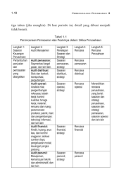 Penyusunan proposal makanan khas daerah dewasa ini jumlah pengangguran semakin meningkat. Bmp Ekma4569 Perencanaan Pemasaran