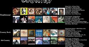Mu Core Essential Country
