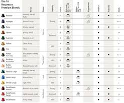 Maybe you would like to learn more about one of these? 11 Nespresso Machine Ideas Coffee Recipes Nespresso Recipes Nespresso