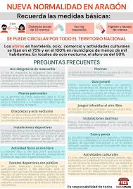 Nuevas medidas por covid en aragón: Coronavirus Informacion De Interes Diputacion Provincial De Teruel