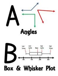 Key idea · first, put the words in order by their first letters. Pin On Math