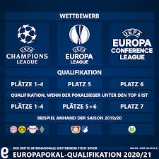 Clubs will qualify for the competition based on their performance in their national leagues and cup competitions. Die Uefa Europa Conference League Die Falsche 9