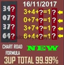 Thai Lottery 3up Total Road Chart Formula Tips For The