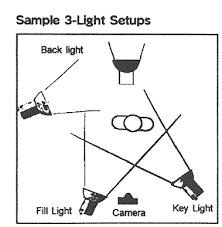 Basic Portrait Lighting Set Up Guide