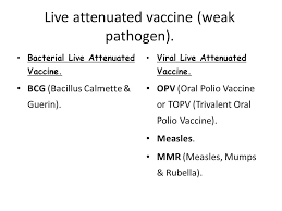 Its usage ,advantage and disadvantage would be discussed as well. What Are Live Attenuated Vaccines
