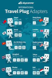 International Travel Plug Adapter Guide Infographic