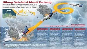 Kami dapat informasinya dan sebagaimana masyarakat tadi menjelaskan dan baru ditemukan. An6hy6n80zx2xm