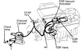 Rule a matic float switch wiring diagram. Nissan Pickup Questions Anybody Have Vacuum Diagram For 96 97 Nissan Pickup Cargurus