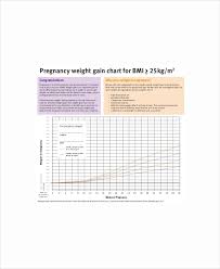 Height Weight Bmi Chart 7 Free Pdf Documents Download