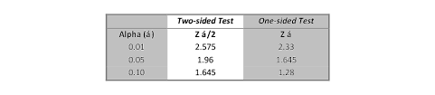 Chapter 3 Hypothesis Testing Natural Resources Biometrics