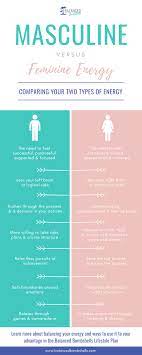 What Is Masculine Feminine Energy Divine Feminine Spirituality Masculine Feminine Energy Feminine Energy