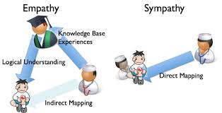 Empathy Saat