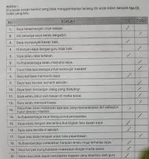 Borang soal selidik tingkah laku emosi kanak kanak dan ekspresi emosi ibu bapa nama murid. Guru Kaunseling Nurhaiza Che Mat Promosi Kesihatan Mental Bugar Emosi Pagi Soal Selidik Keperluan Murid