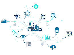 But how exactly does it work? State Of Industrial Internet Of Things Iiot Tiempo Development