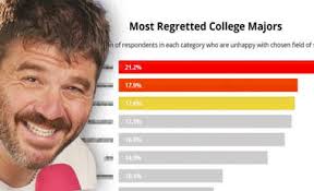 Nursing is not a 'professional degree' amidst student loan changes