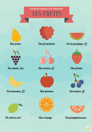 Ce Que Je Mange French Flashcards French Vocabulary French Language